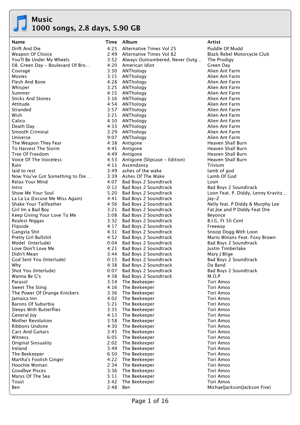 Music 1000 Songs, 2.8 Days, 5.90 GB