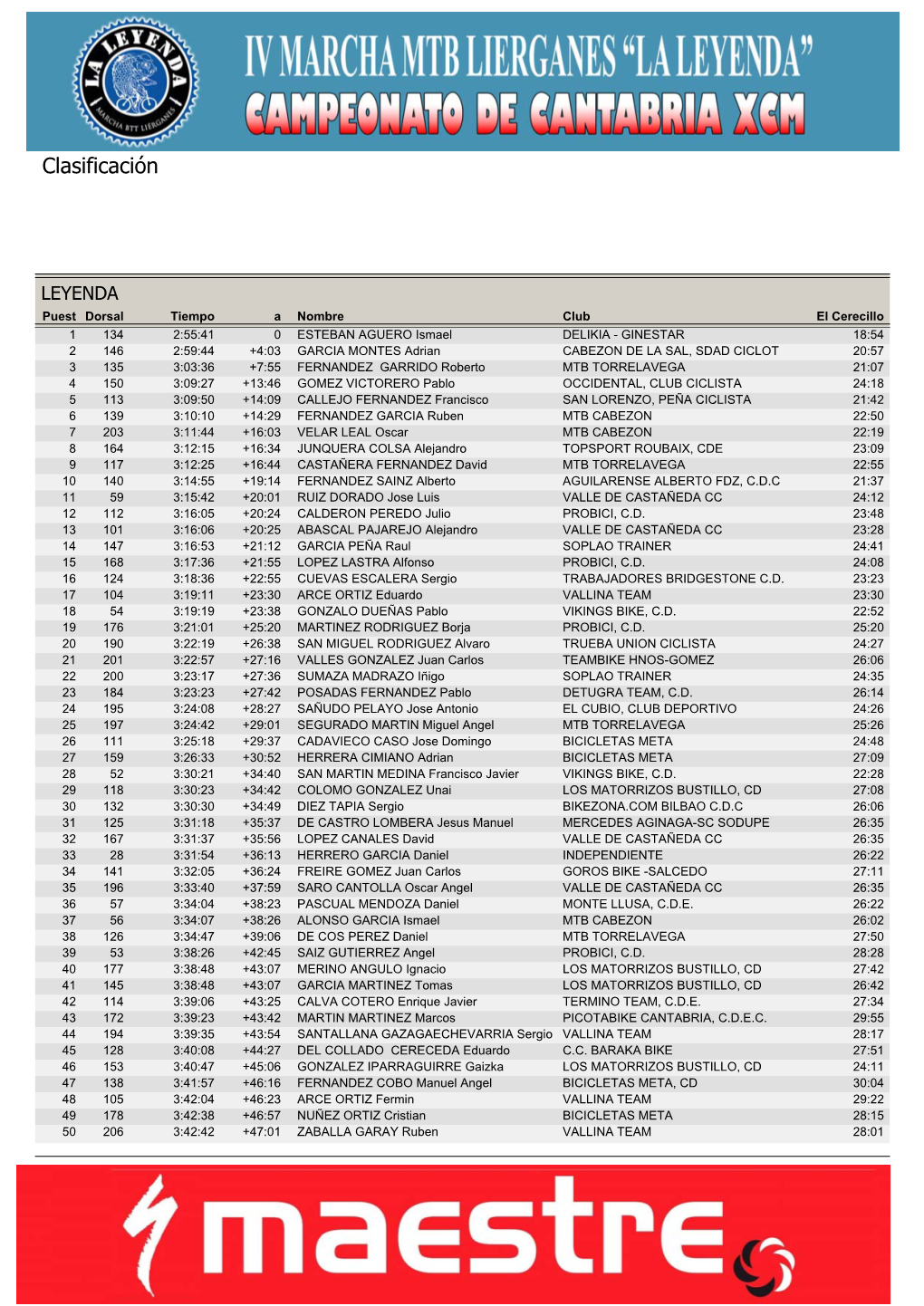 IV MARCHA MTB LIERGANES-LA LEYENDA, Clasificaciones.Pdf