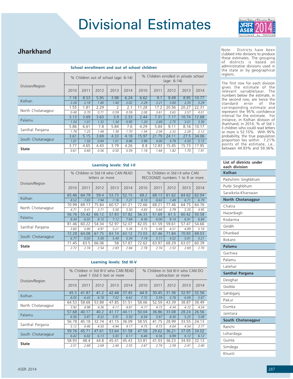 Divisional Estimates.Pmd