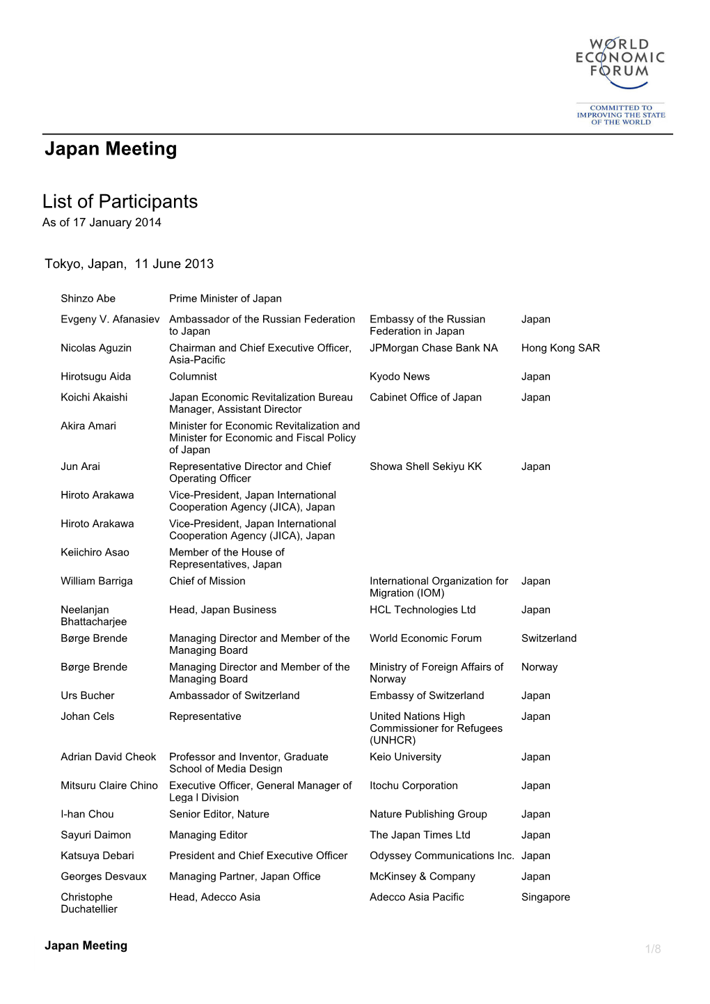 List of Participants As of 17 January 2014