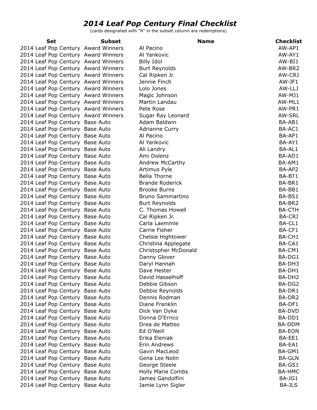 2014 Leaf Pop Century Final Checklist (Cards Designated with 