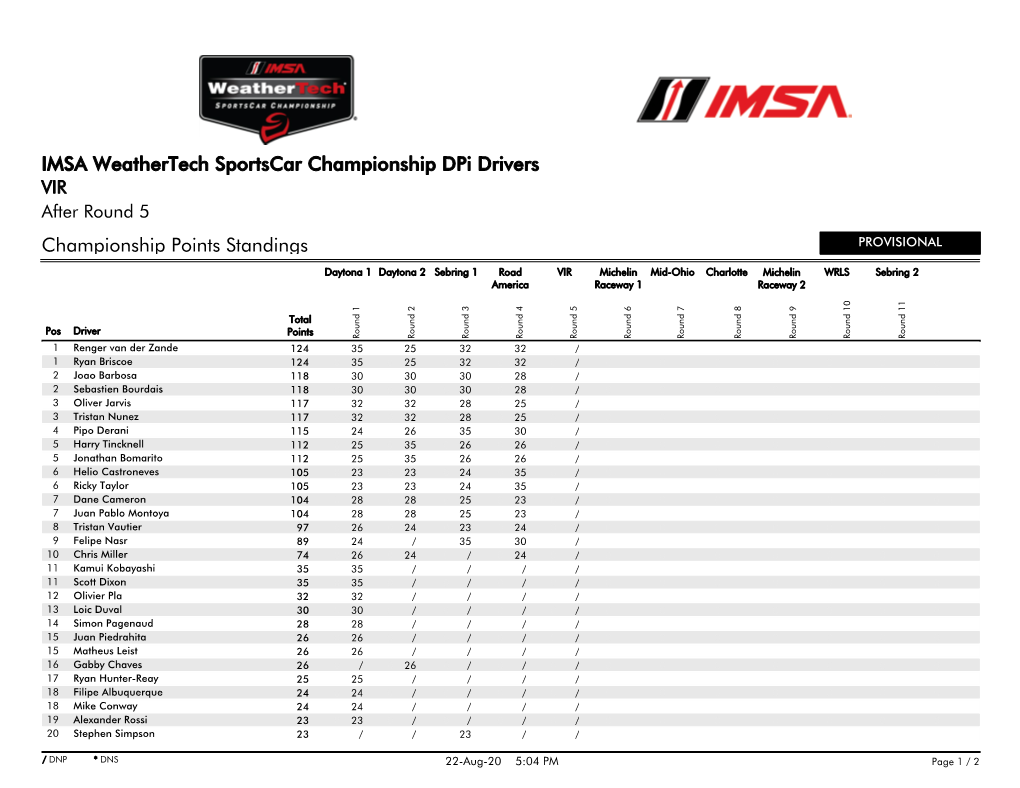 Championship Points Standings IMSA Weathertech Sportscar Championship Dpi Drivers
