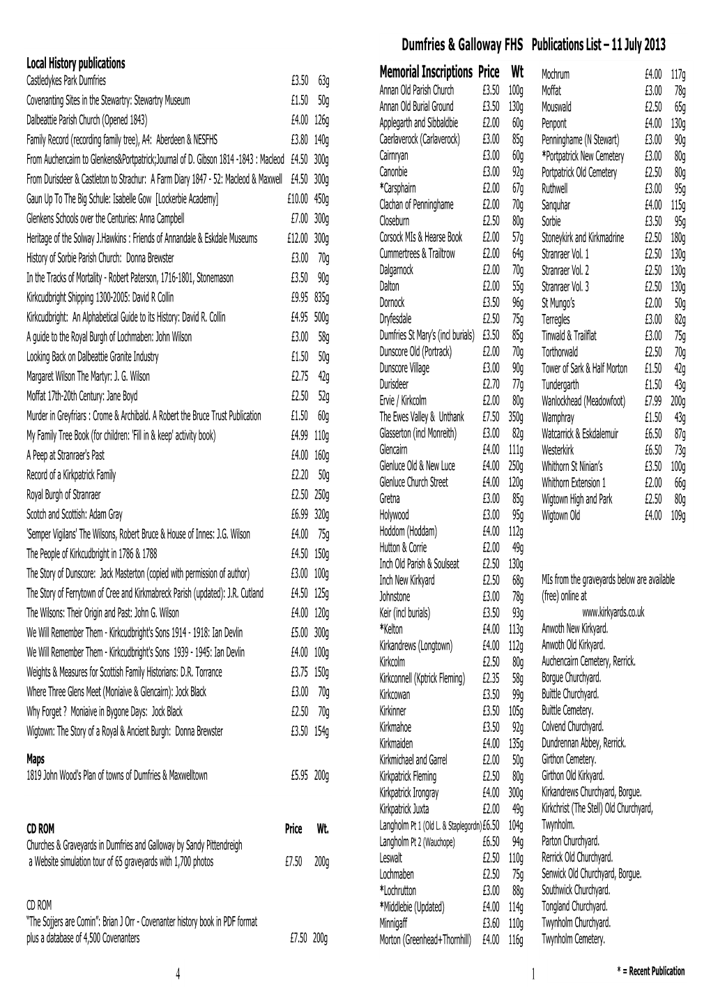 Fhs Pubs List