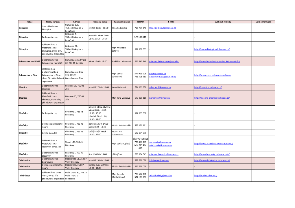 Obec Název Zařízení Adresa Provozní Doba Kontaktní Osoba Telefon E