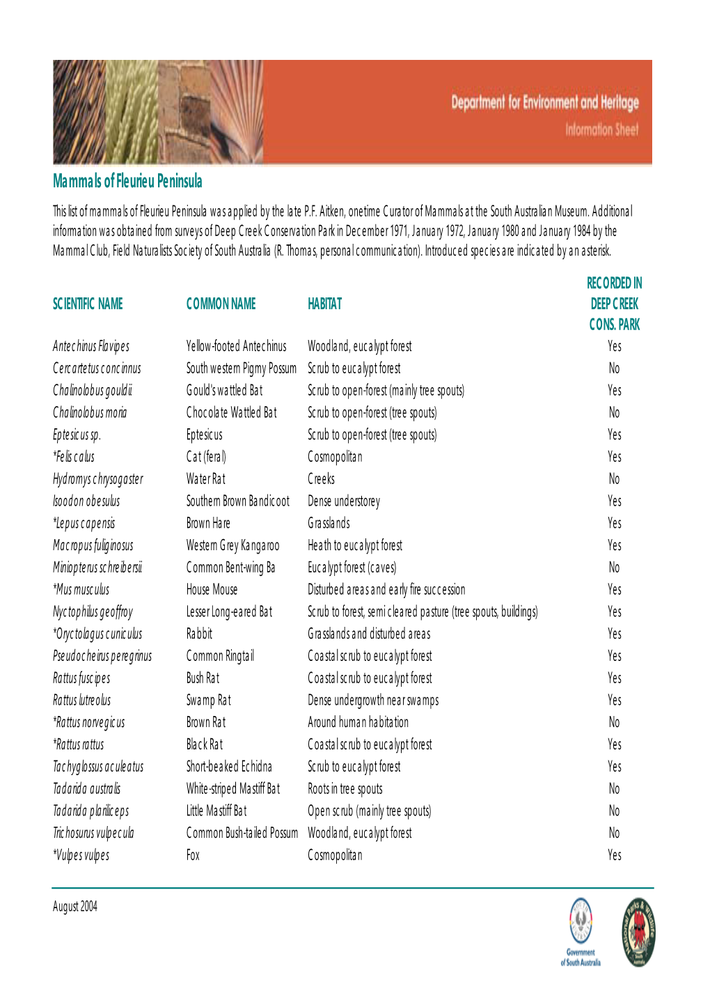 Mammals of Fleurieu Peninsula This List of Mammals of Fleurieu Peninsula Was Applied by the Late P.F