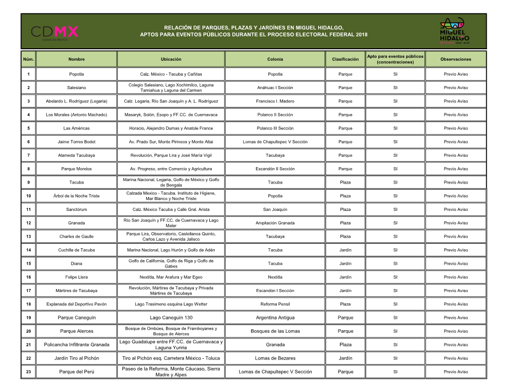 Relación De Parques, Plazas Y Jardínes En Miguel Hidalgo, Aptos Para Eventos Públicos Durante El Proceso Electoral Federal 2018