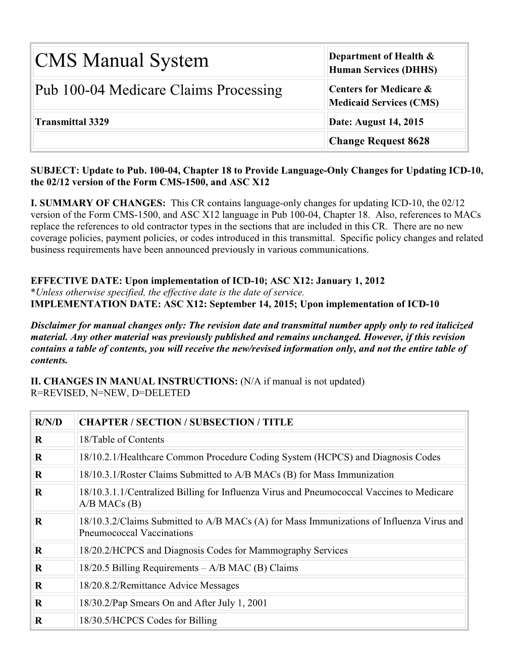Pub 100-04 Medicare Claims Processing Centers for Medicare & Medicaid Services (CMS) Transmittal 3329 Date: August 14, 2015 Change Request 8628