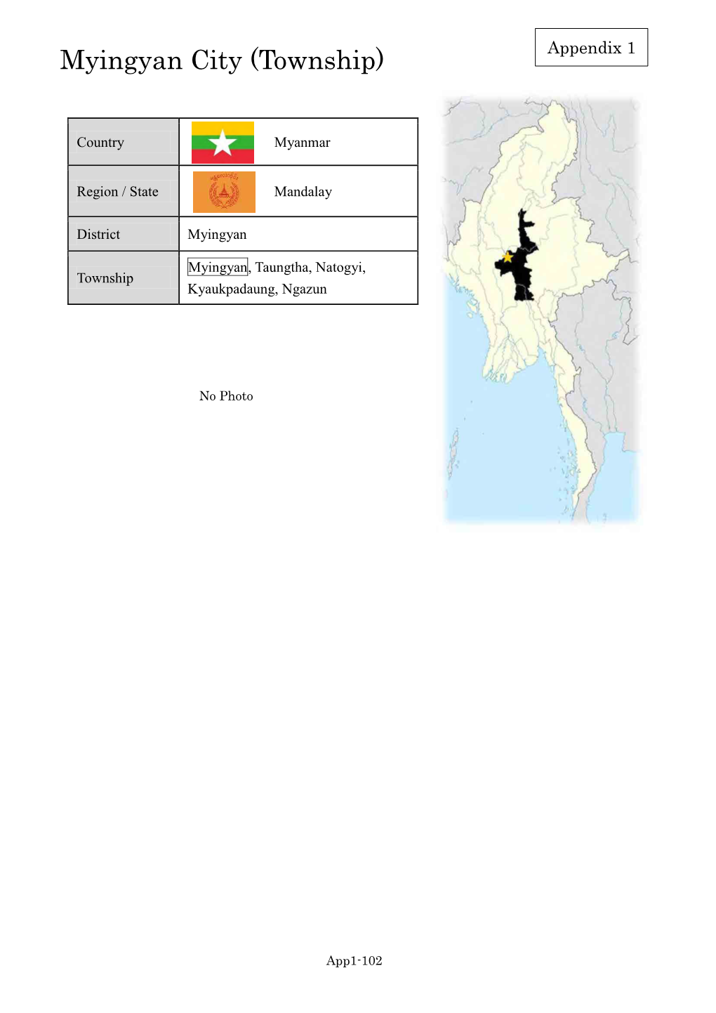 Myingyan City (Township)