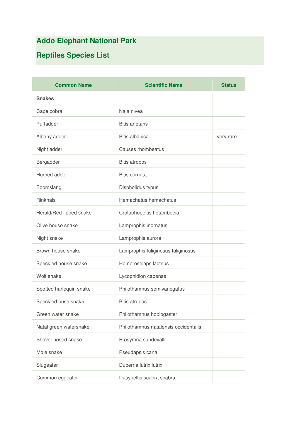 Addo Elephant National Park Reptiles Species List