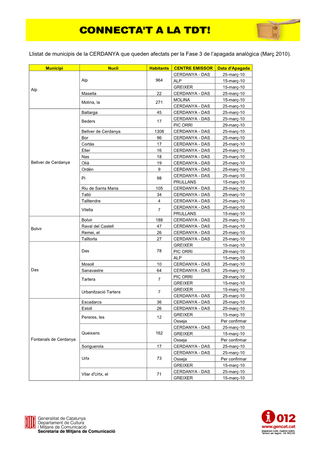 CERDANYA Que Queden Afectats Per La Fase 3 De L’Apagada Analògica (Març 2010)