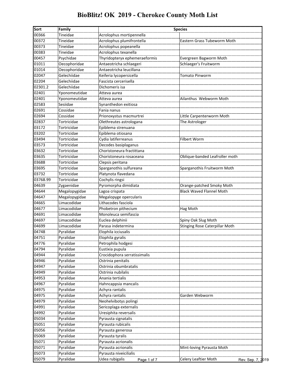 Bioblitz! OK 2019 - Cherokee County Moth List