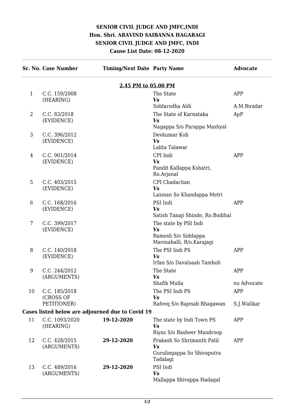 SENIOR CIVIL JUDGE and JMFC,INDI Hon. Shri. ARAVIND SAIBANNA HAGARAGI SENIOR CIVIL JUDGE and JMFC, INDI Cause List Date: 08-12-2020