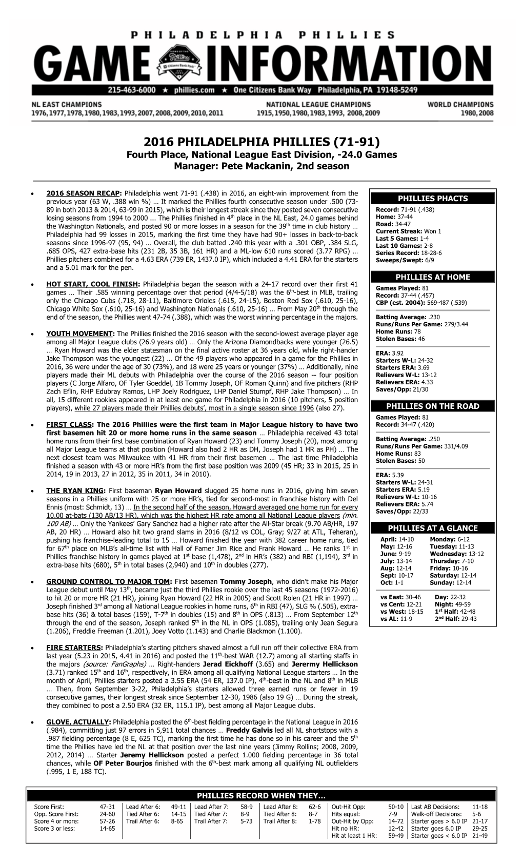 2016 PHILADELPHIA PHILLIES (71-91) Fourth Place, National League East Division, -24.0 Games Manager: Pete Mackanin, 2Nd Season
