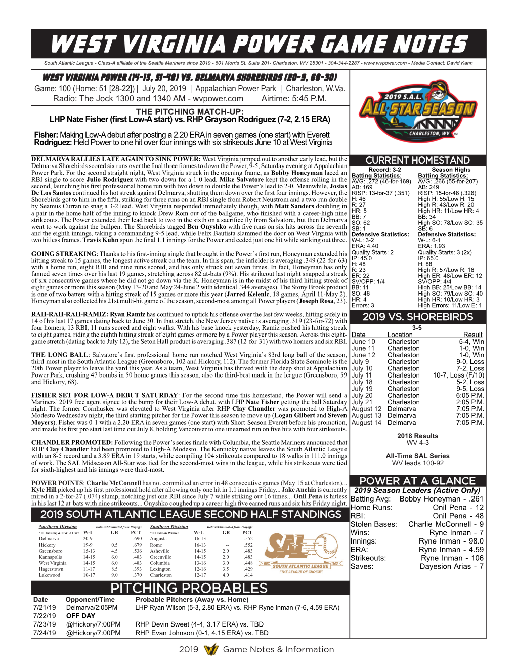 West Virginia Power Game Notes