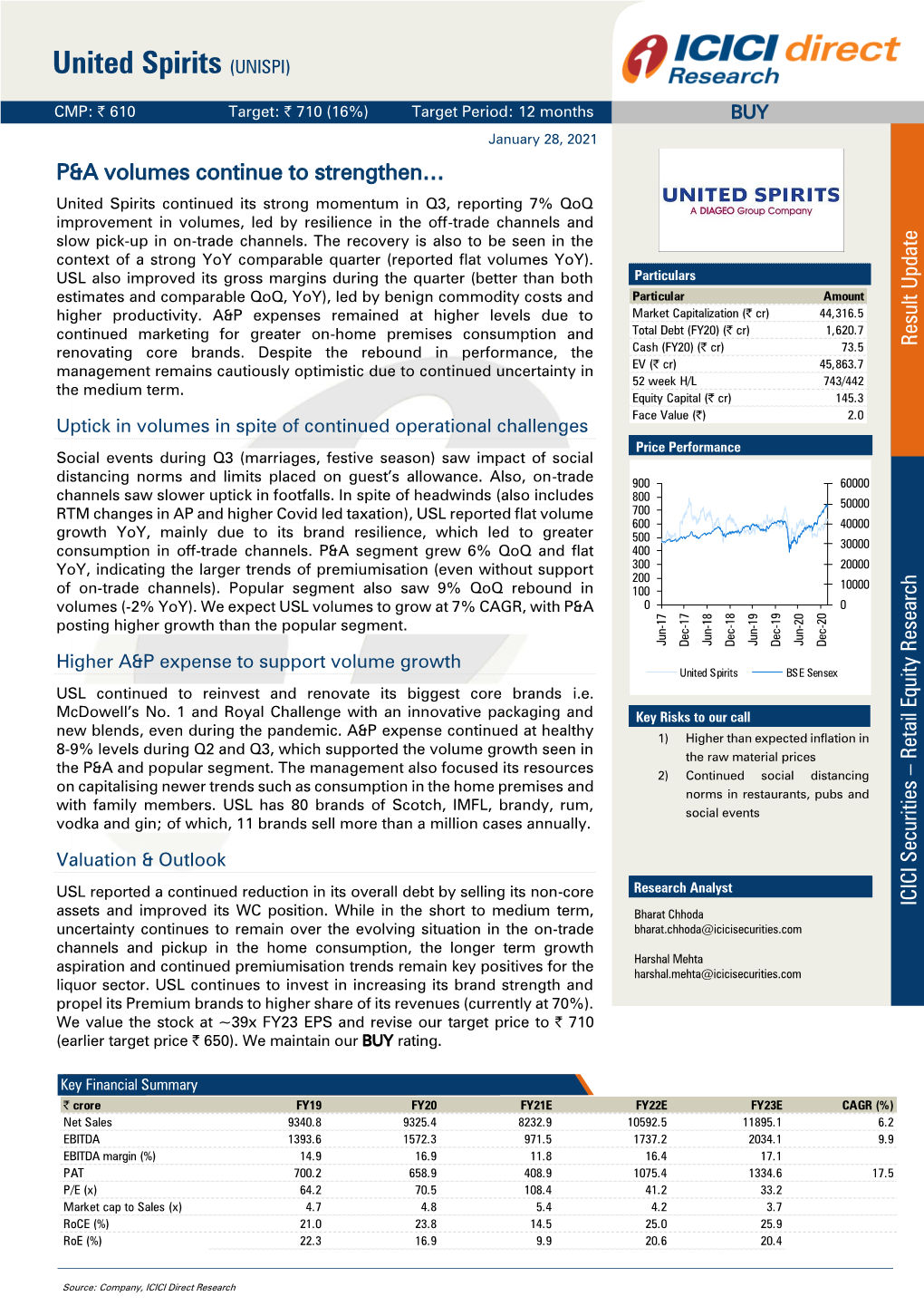 United Spirits (UNISPI)