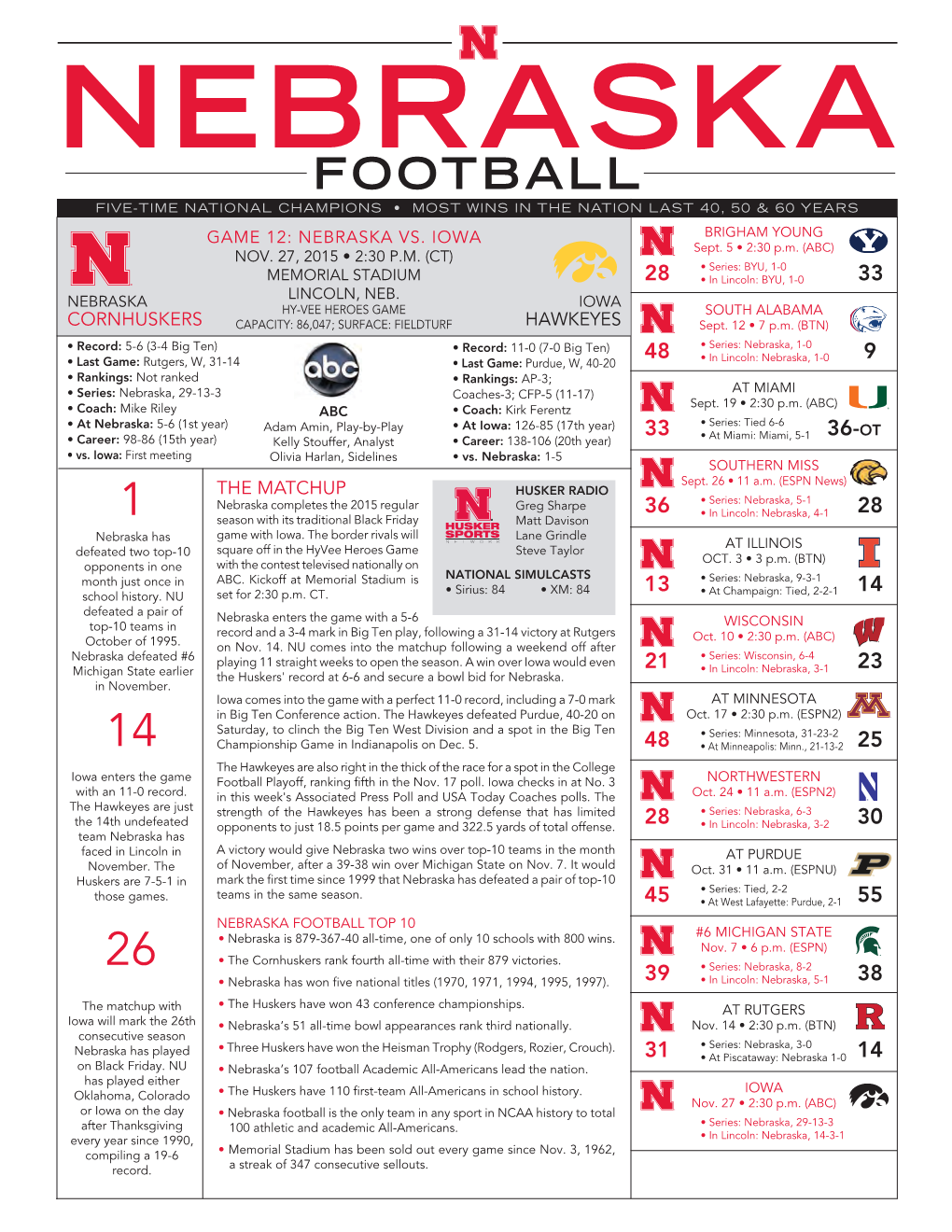 FOOTBALL FIVE-TIME NATIONAL CHAMPIONS • MOST WINS in the Nation LAST 40, 50 & 60 YEARS GAME 12: NEBRASKA VS