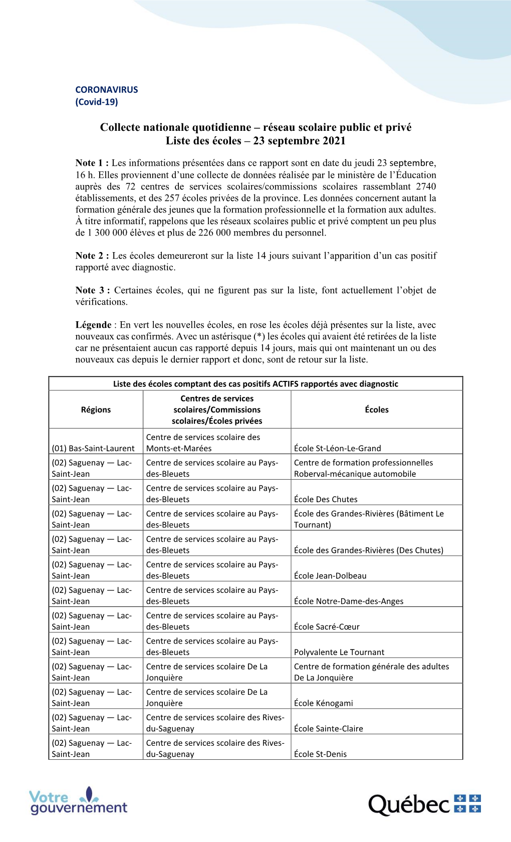 Collecte Nationale Quotidienne – Réseau Scolaire Public Et Privé Liste Des Écoles – 2 Septembre 2021