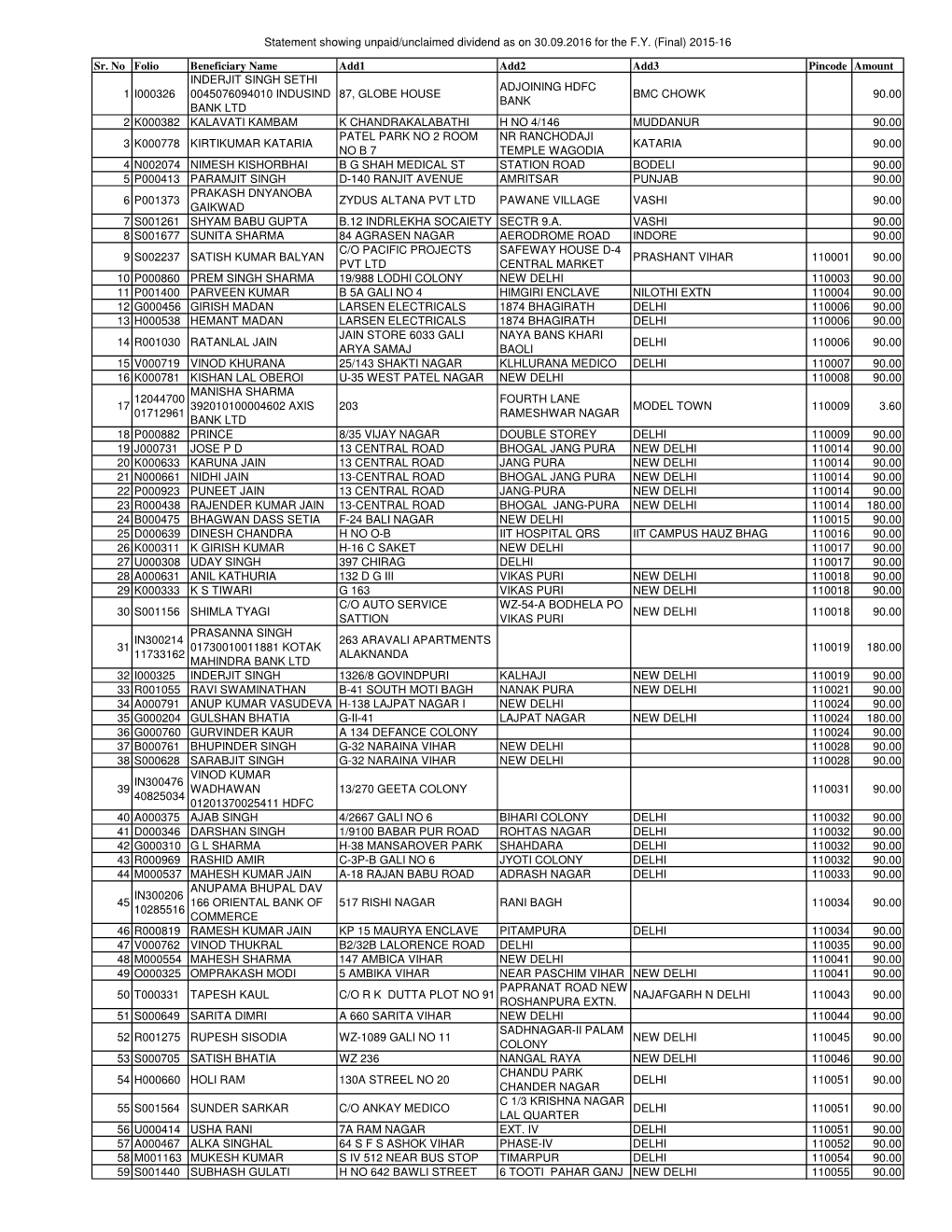 Copy of UNPAID Final WARRANTS 31.10.2016