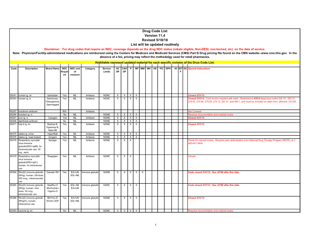 Drug Code List Version 11.4 Revised 5/18/18 List Will Be Updated Routinely