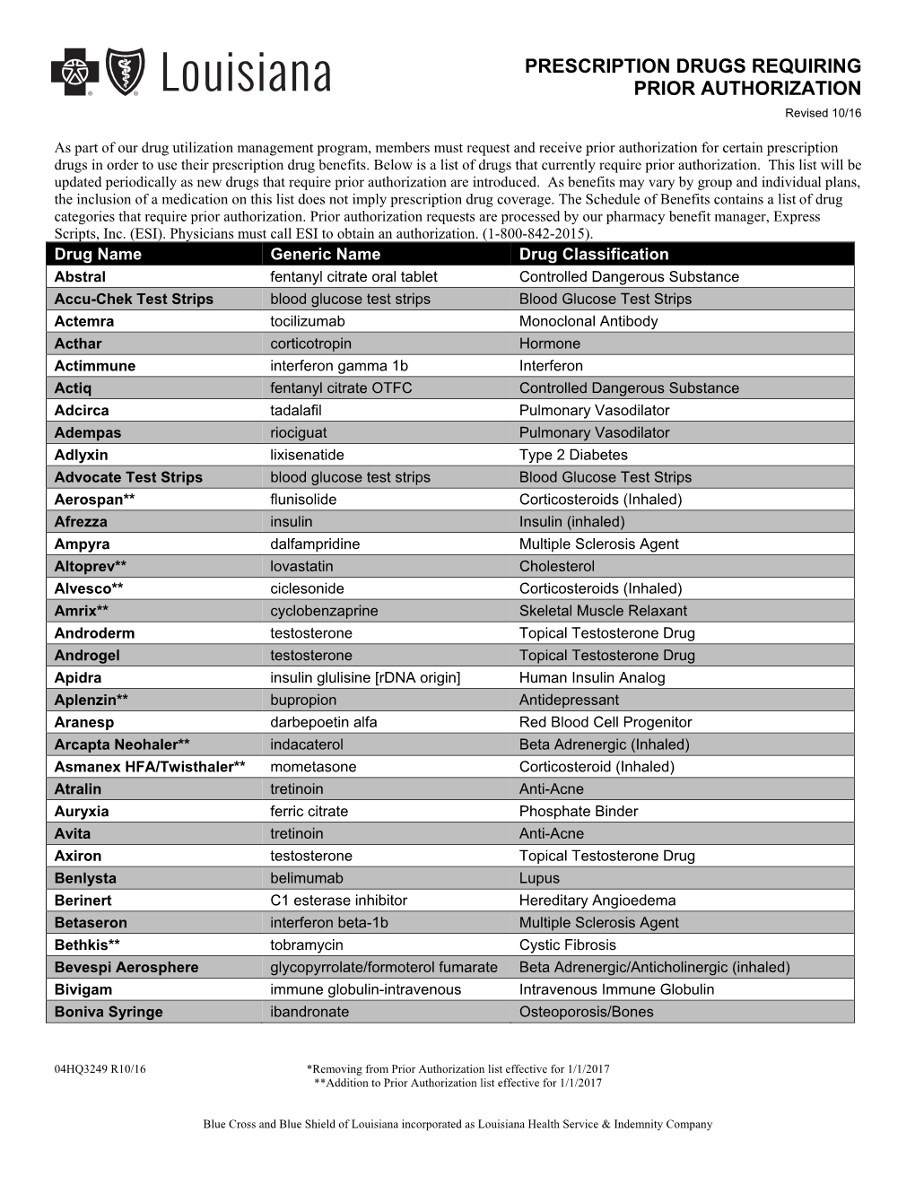 Prescription Drugs Requiring Prior Authorization