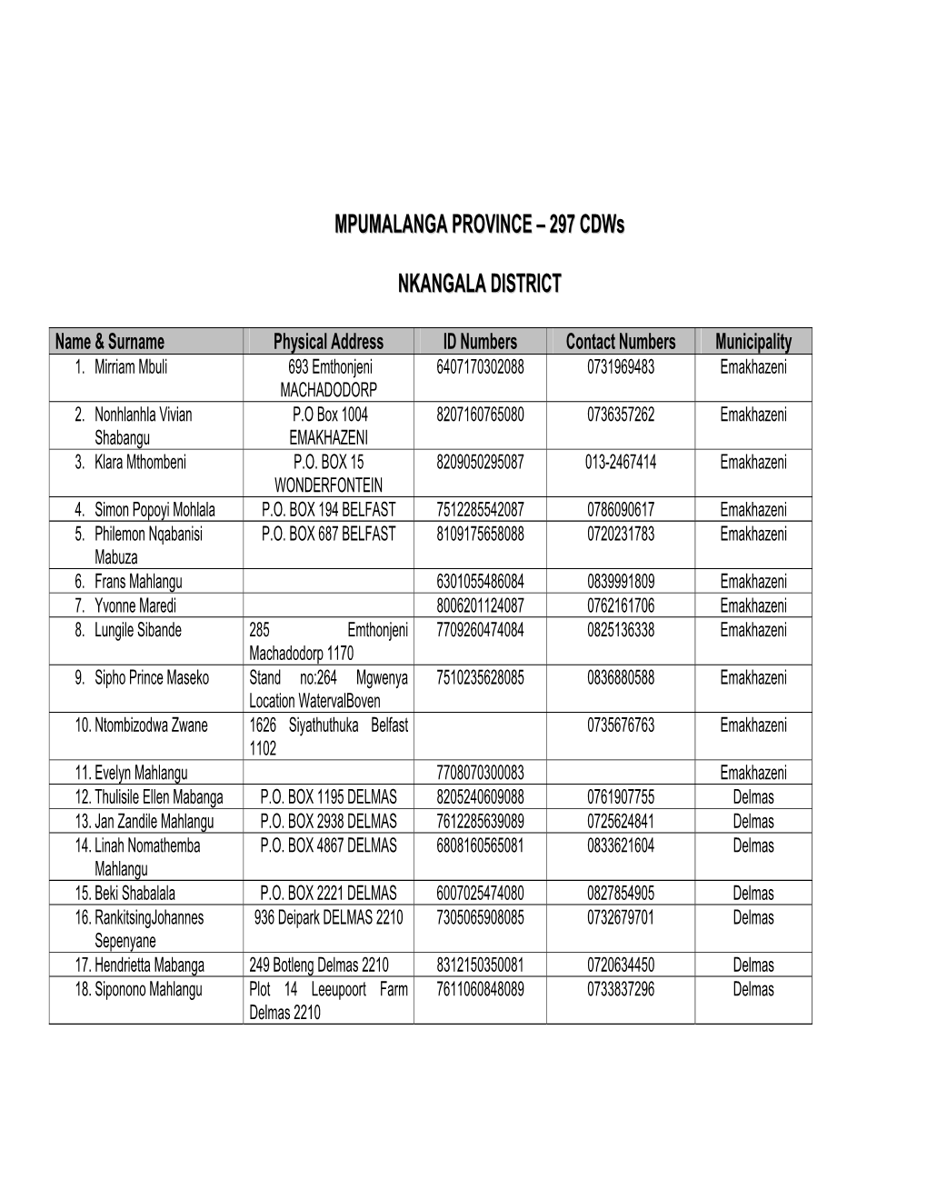 MPUMALANGA PROVINCE – 297 Cdws NKANGALA DISTRICT