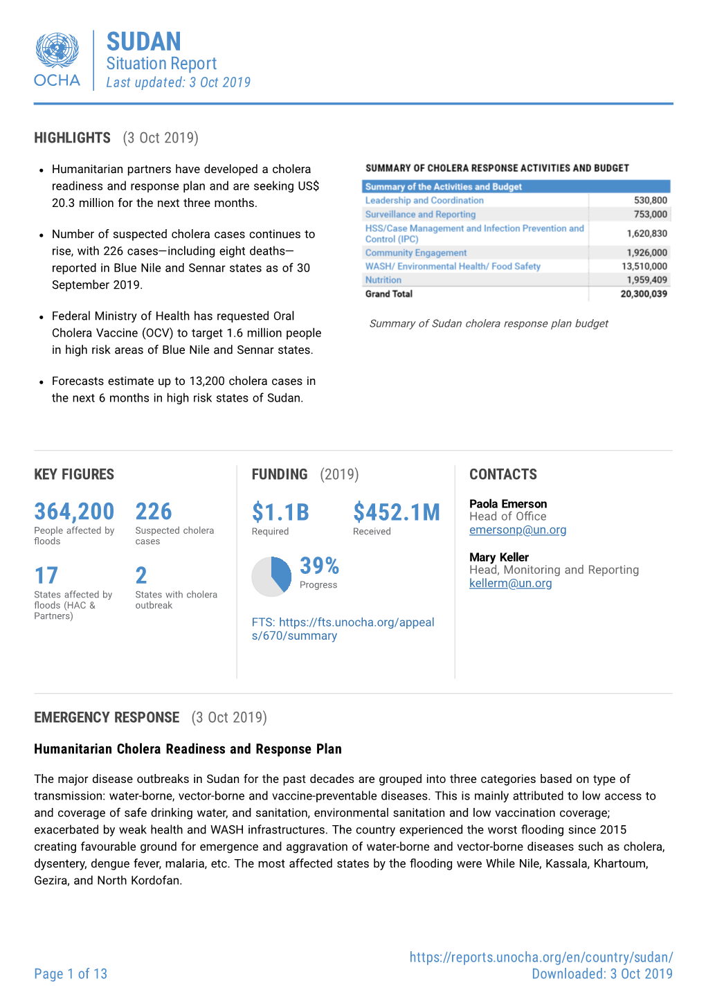 SUDAN Situation Report Last Updated: 3 Oct 2019