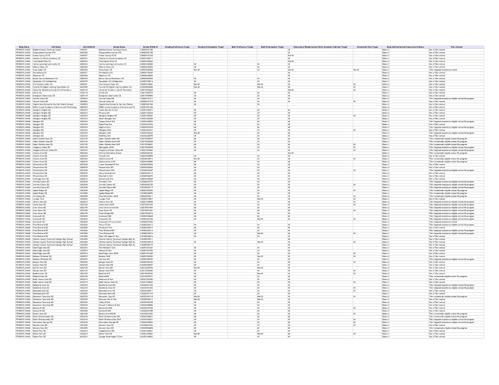 PENNSYLVANIA- Other Indentified Schools (PDF)