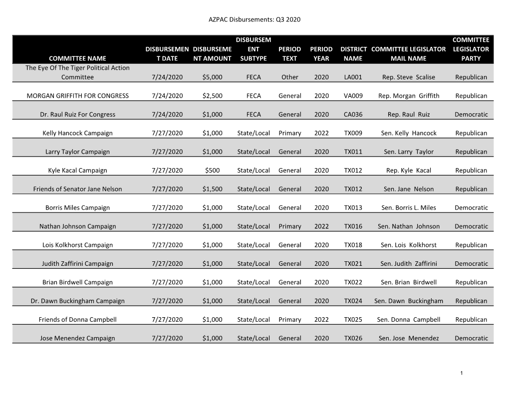 AZPAC Q3 & Q4 Disbursements 2020 .Xlsx