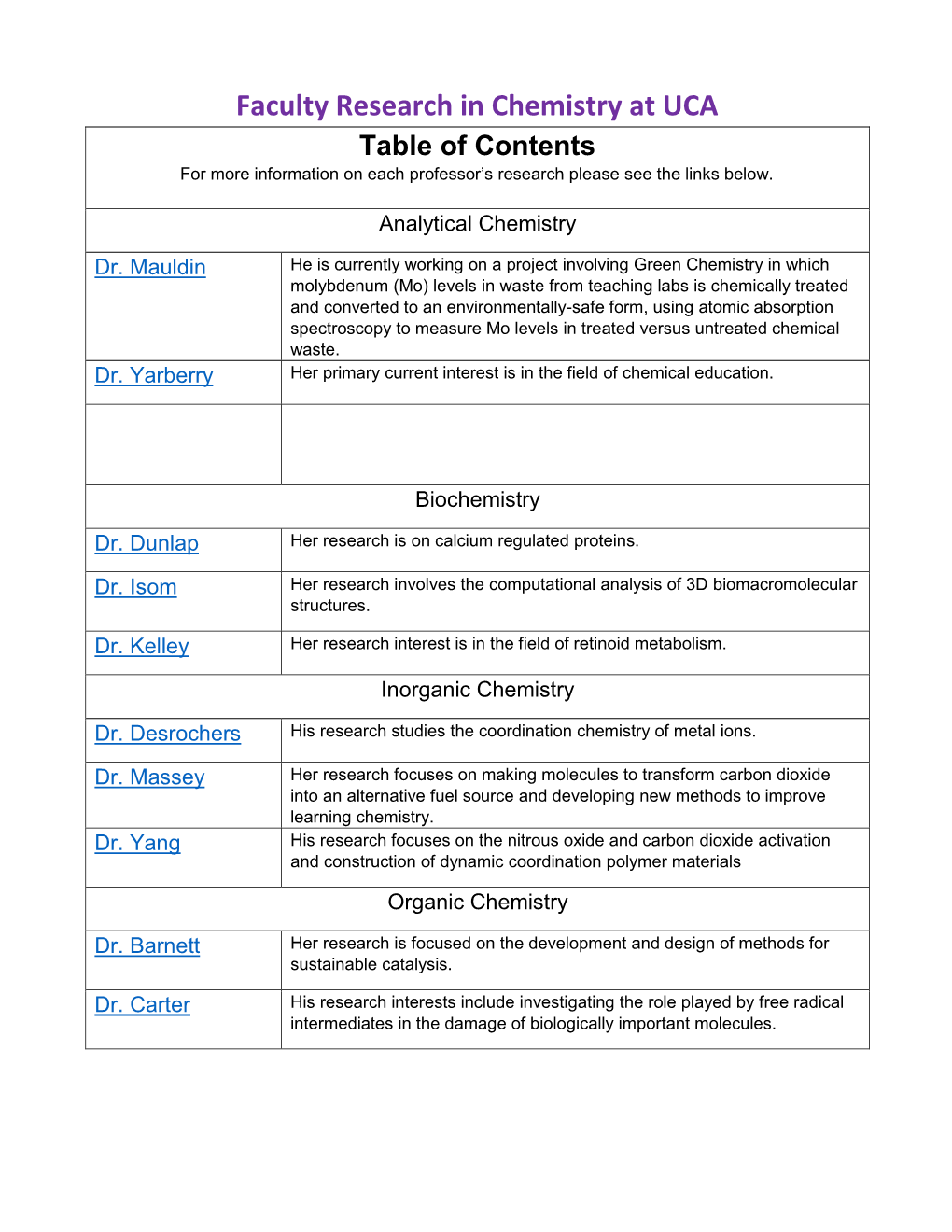 Faculty Research in Chemistry at UCA.Docx