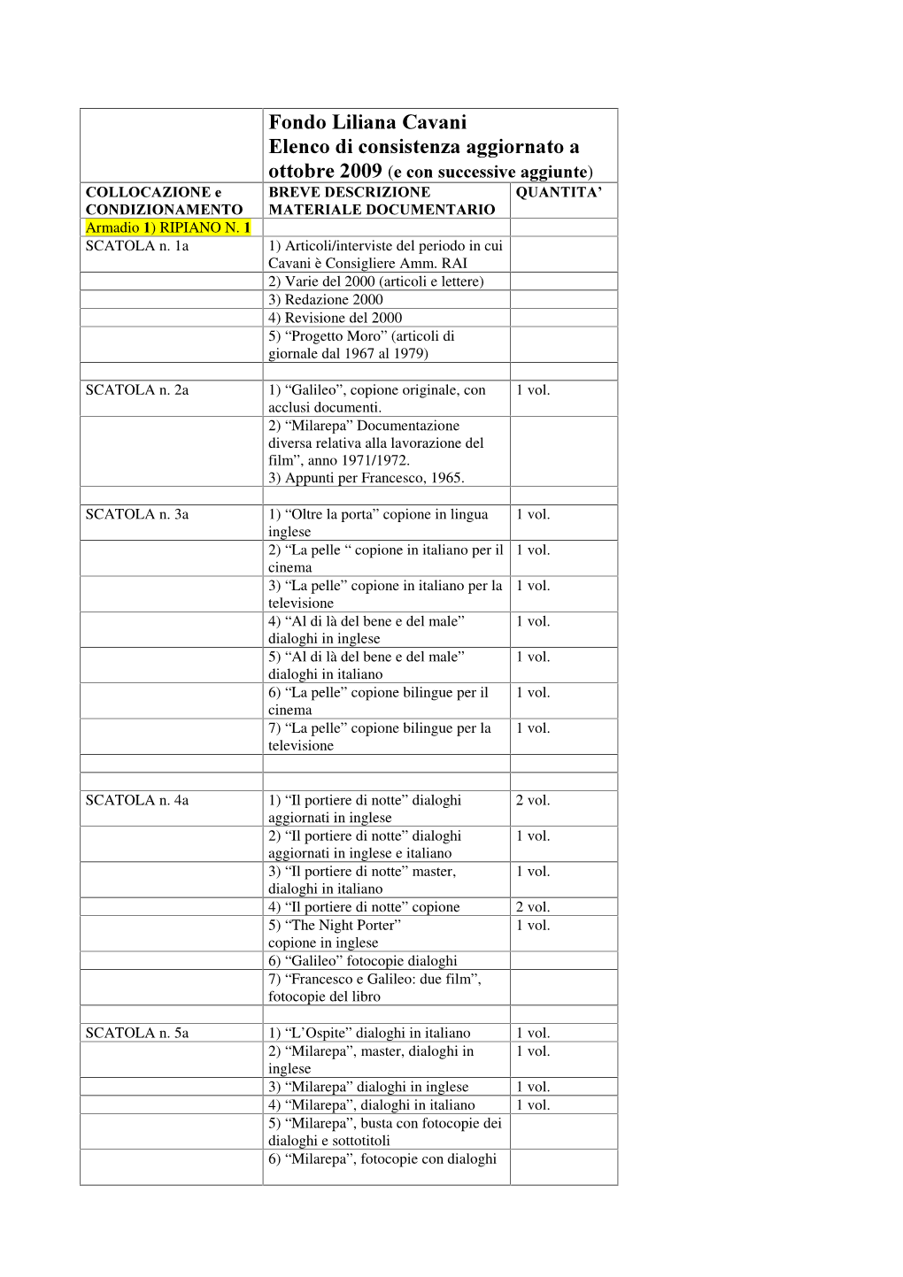 Fondo Liliana Cavani Elenco Di Consistenza Aggiornato A