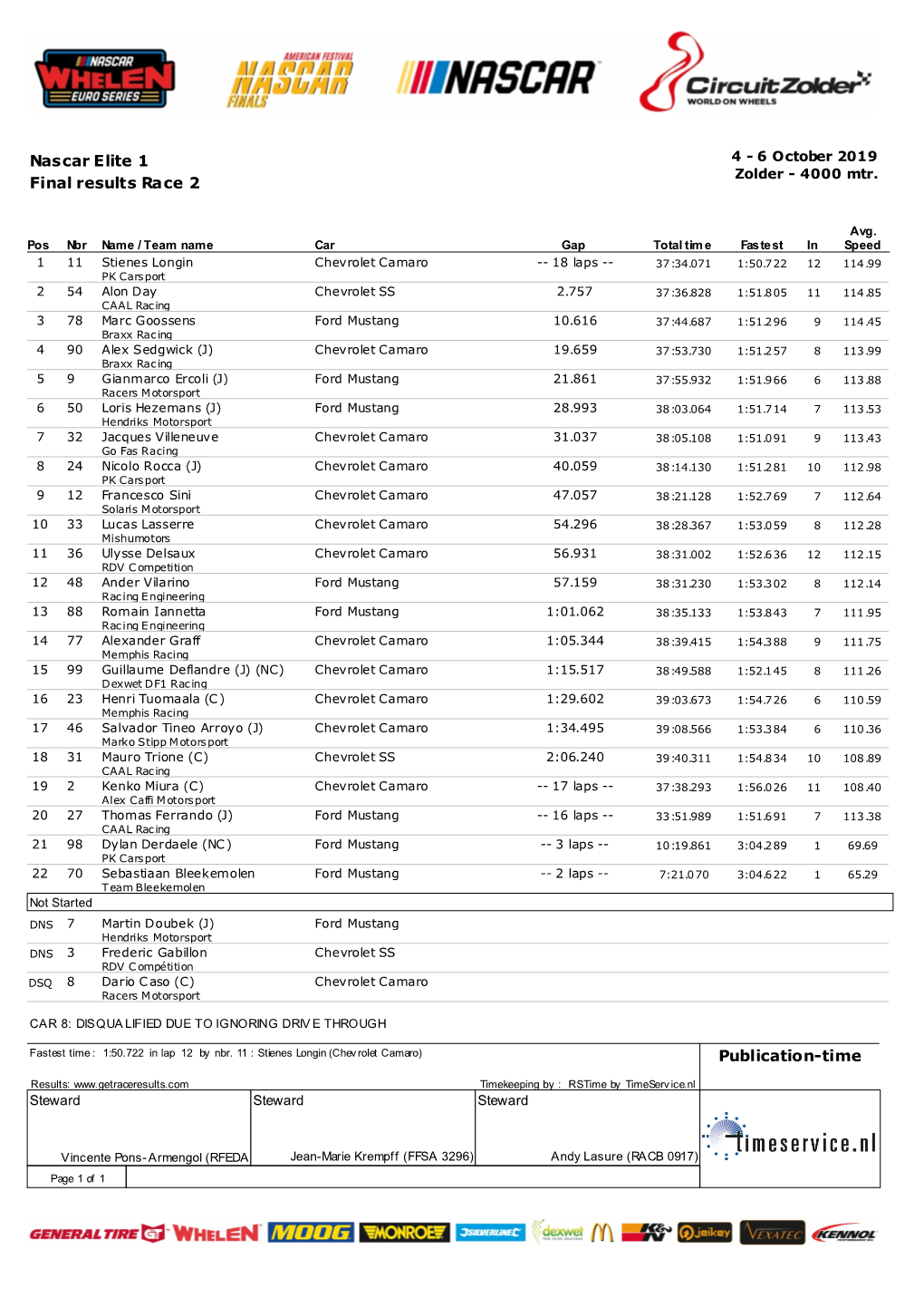 Nascar Elite 1 Final Results Race 2 Publication-Time