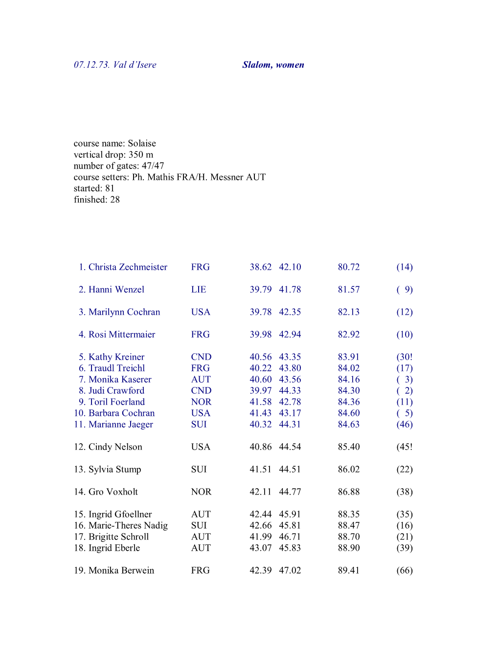 07.12.73. Val D'isere Slalom, Women Course Name: Solaise Vertical Drop