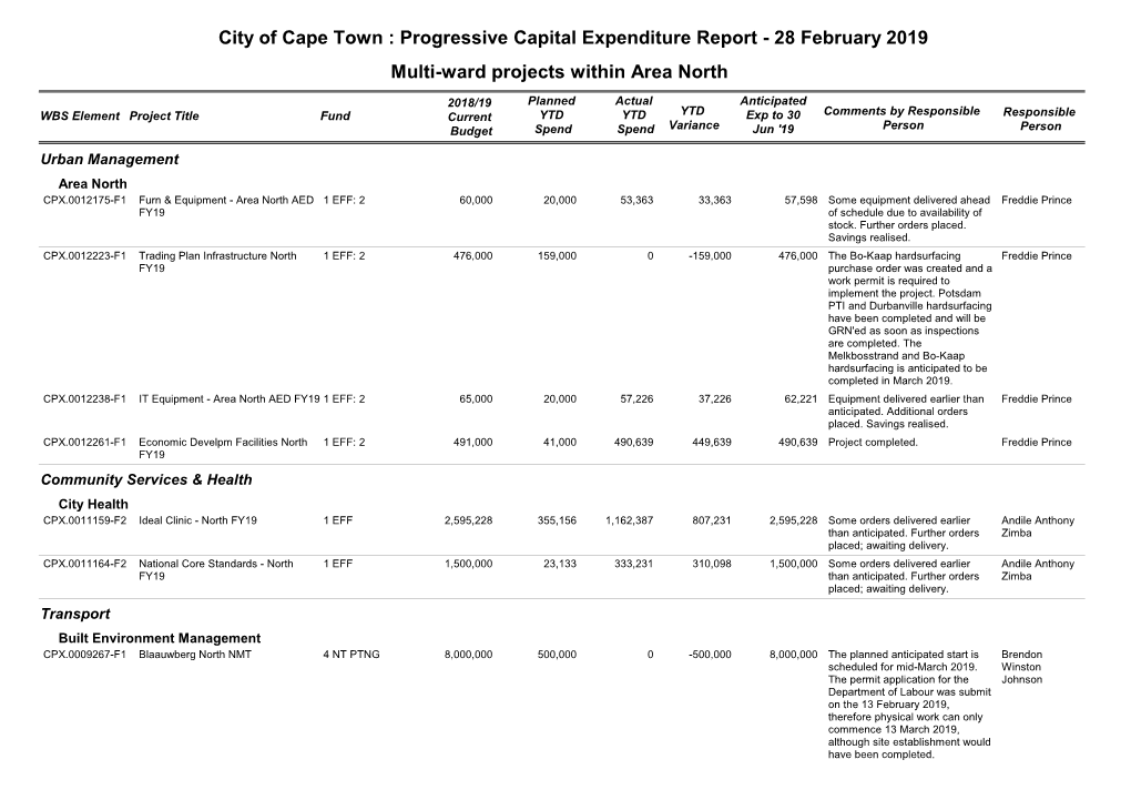 Progressive Capital Expenditure Report - 28 February 2019 Multi-Ward Projects Within Area North