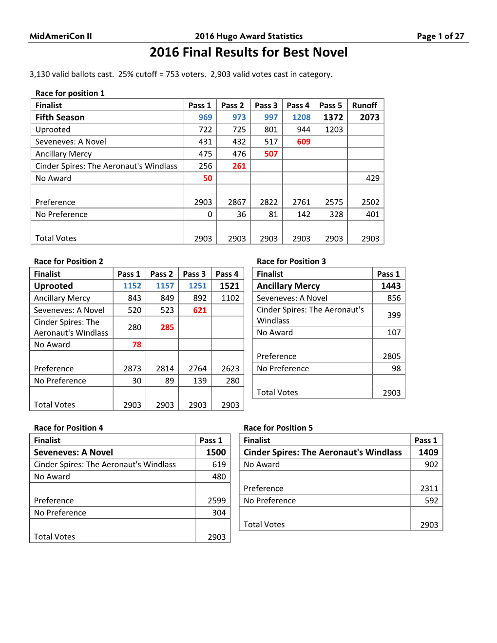 2016 Statistics Document