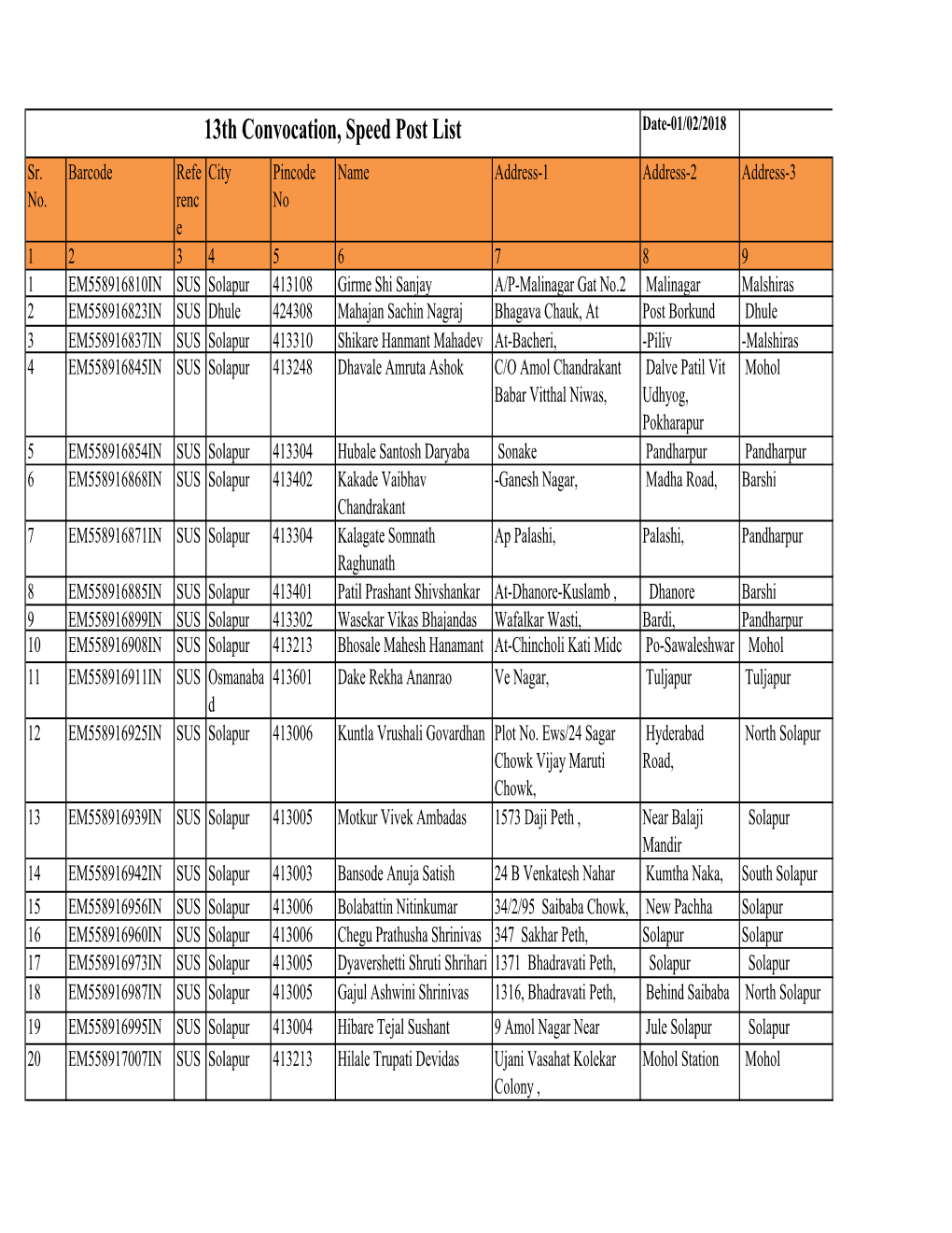 Speed Post List13th Convocation Cermoney.Xlsx