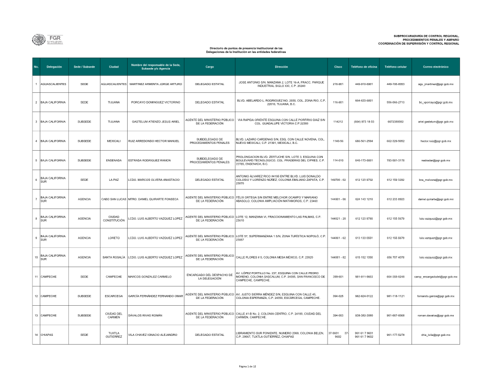 No. Delegación Sede / Subsede Ciudad Nombre Del