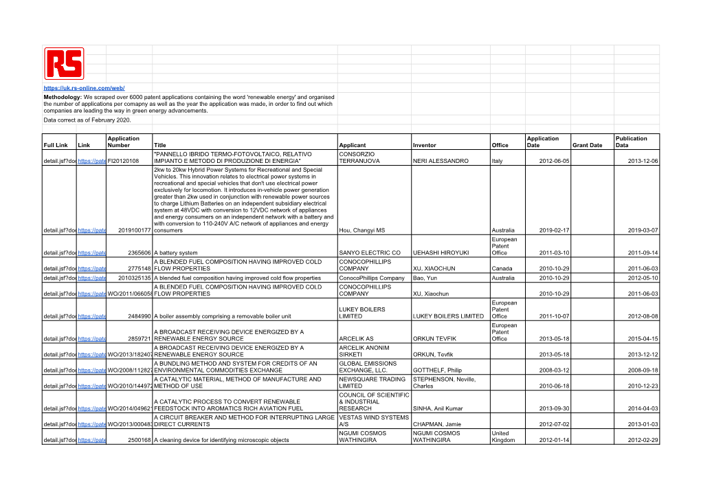 RS Green Patent Data