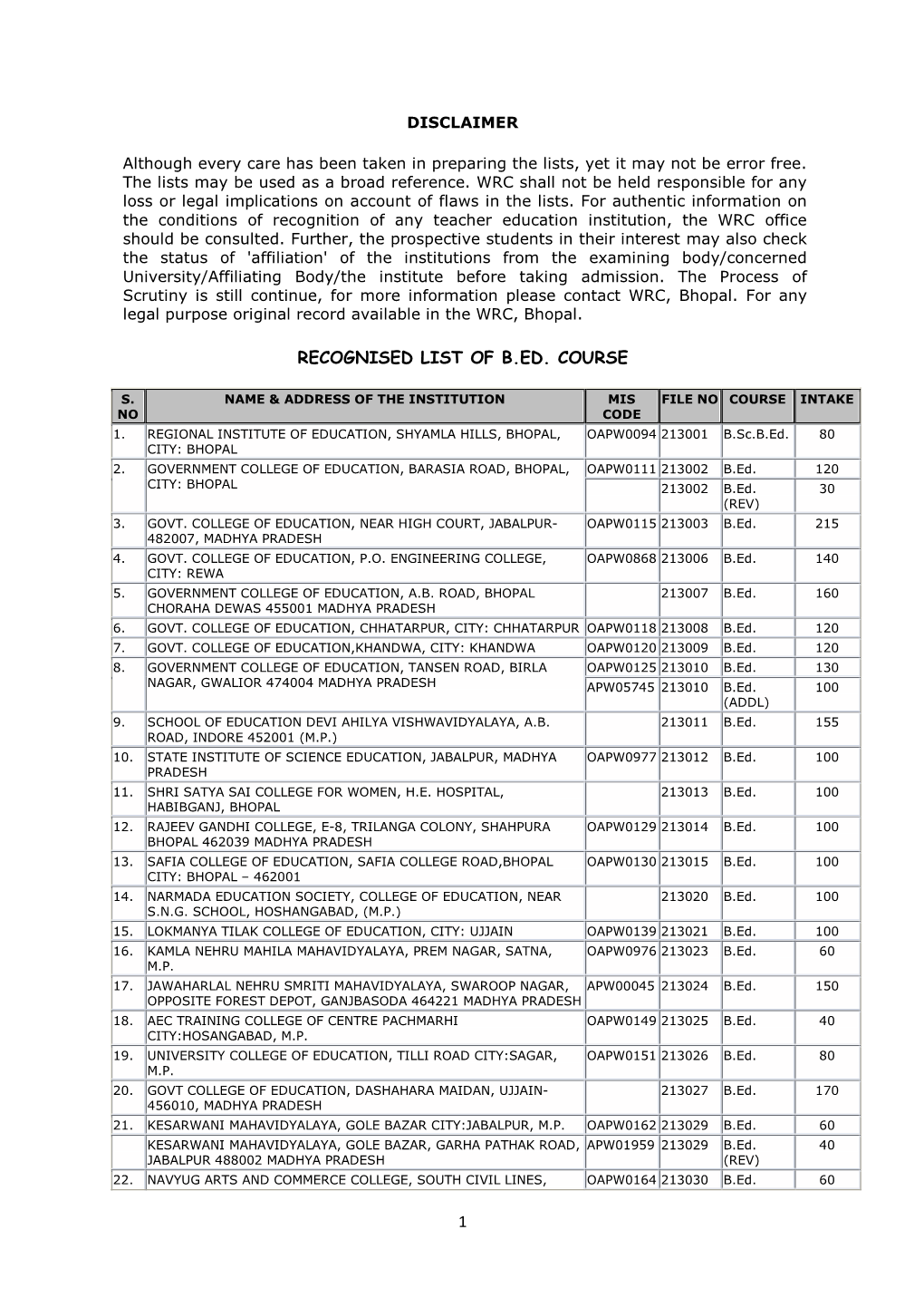 1 Recognised List of B.Ed. Course