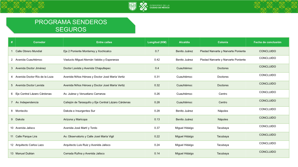 Programa Senderos Seguros