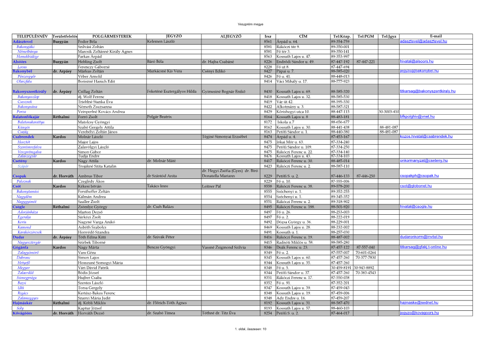 TELEPÜLÉSNÉV Területfelelős POLGÁRMESTEREK JEGYZÖ ALJEGYZŐ Irsz CÍM Tel:Közp