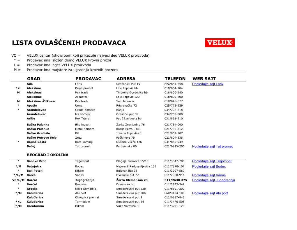 Lista Ovlašćenih Prodavaca