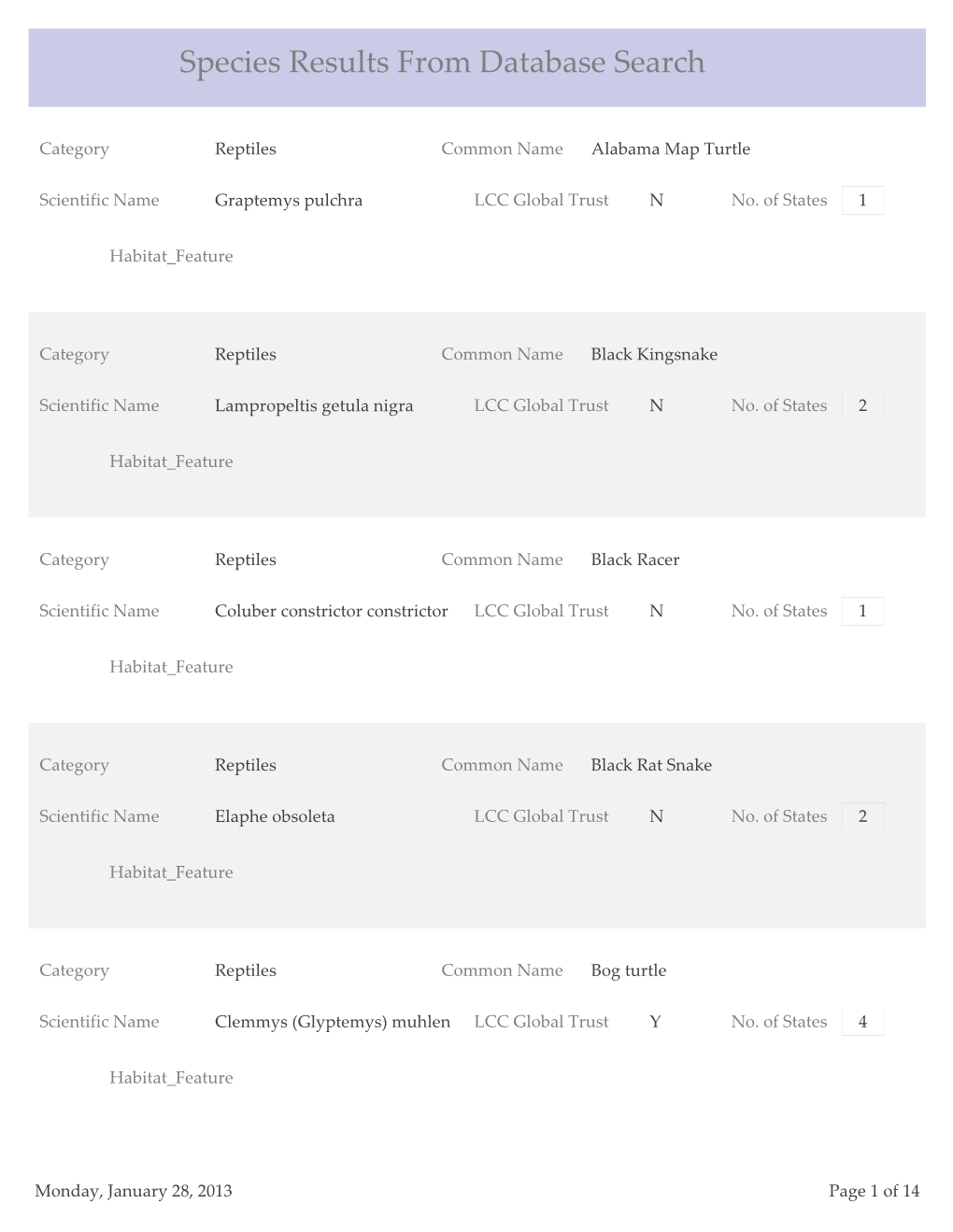 Species Results from Database Search