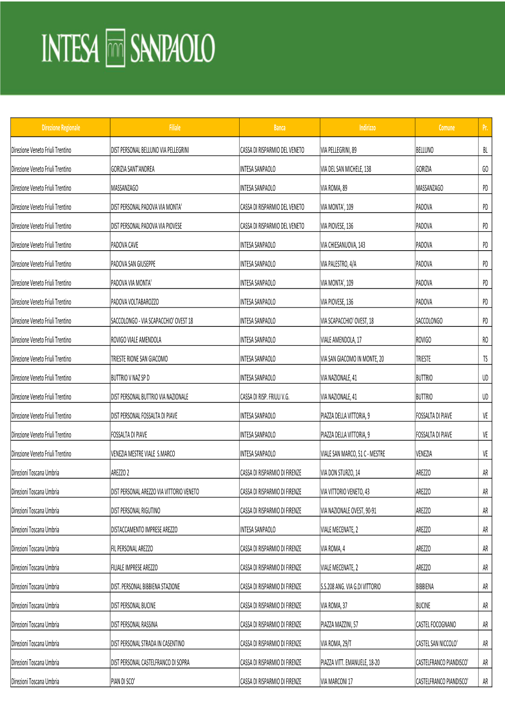 Direzione Regionale Filiale Banca Indirizzo Comune Pr