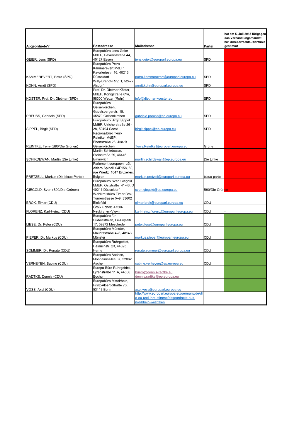 2018-09-05 Liste Mdep