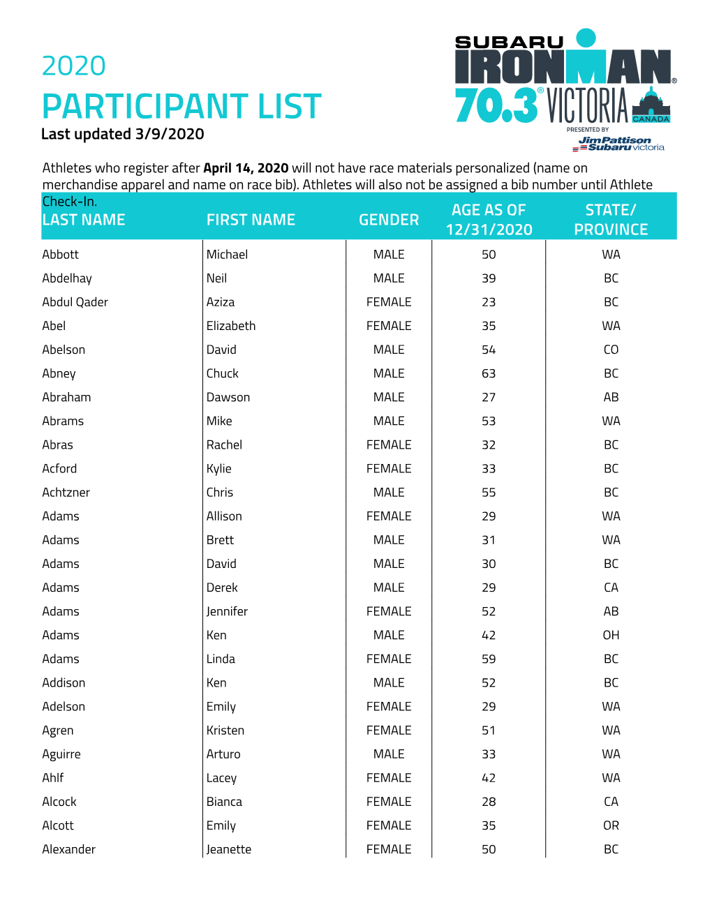 2020 PARTICIPANT LIST Last Updated 3/9/2020