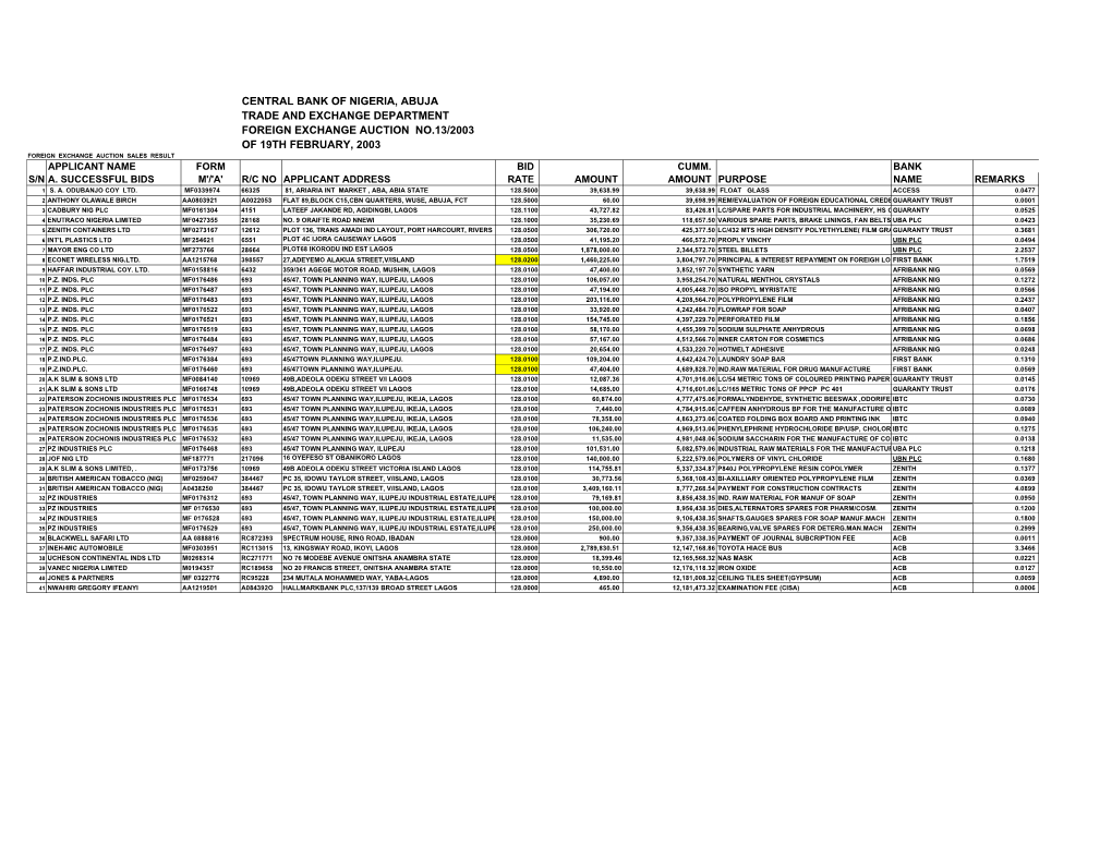 Foreign Exchange Auction No.13/2003 of 19Th February, 2003 Foreign Exchange Auction Sales Result Applicant Name Form Bid Cumm