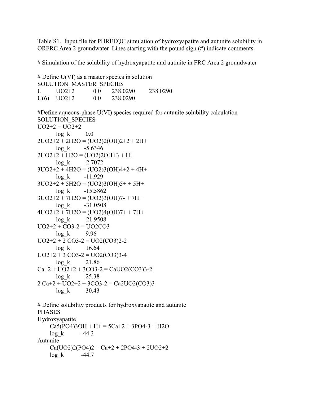 Simulation of the Solubility of Hydroxyapatite and Autinite in FRC Area 2 Groundwater