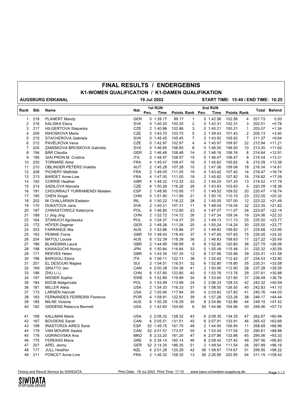 FINAL RESULTS / ENDERGEBNIS K1-WOMEN QUALIFICATION / K1-DAMEN QUALIFIKATION AUGSBURG EISKANAL 19 Jul 2002 START TIME: 15:40 / END TIME: 16:25