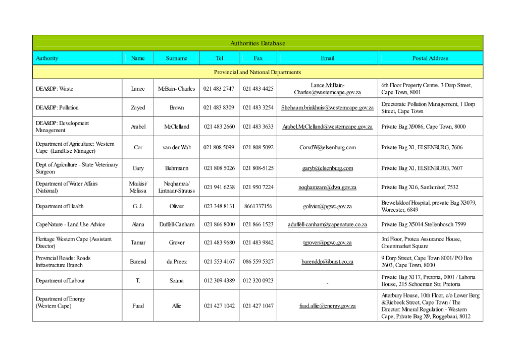 Appendix a Authorities Database