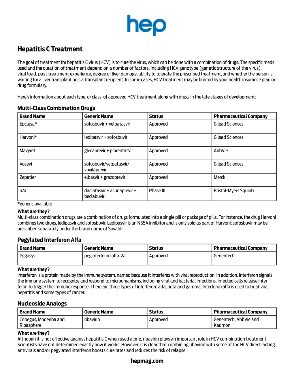 Hepatitis C Treatment